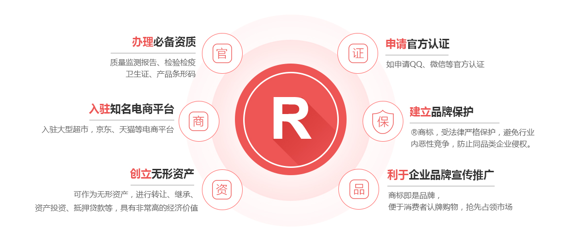 灵石商标注册的作用